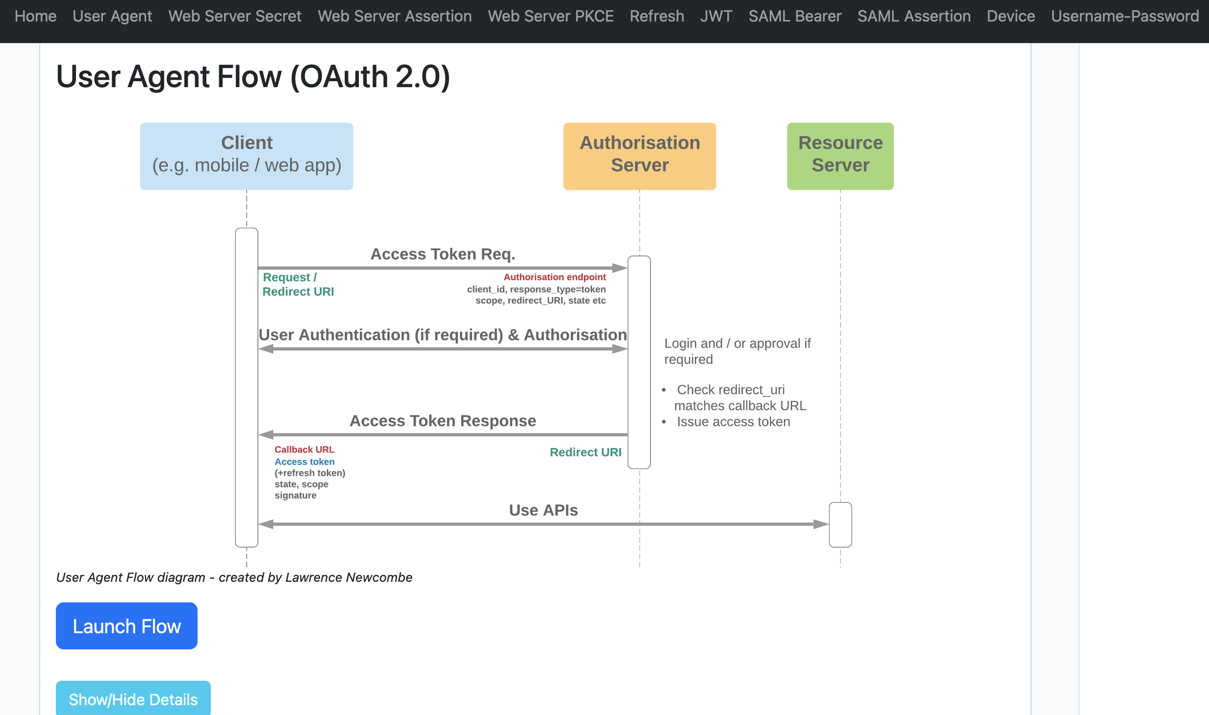 A screenshot of the application showing the navigation bar and the &ldquo;Launch Flow&rdquo; button for the User-Agent flow.